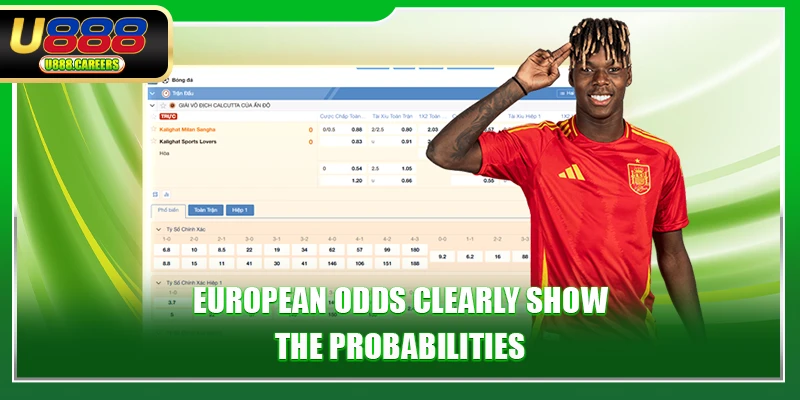 European odds clearly show the probabilities
